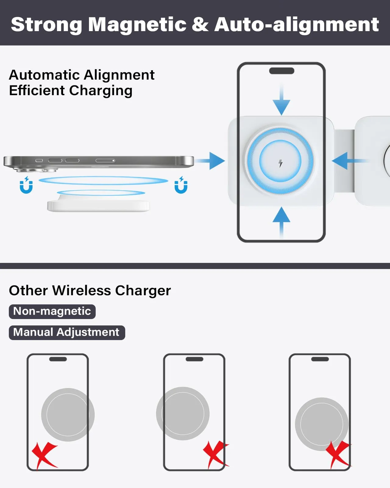 3 in 1 Charging Station for Apple Multiple Devices, Foldable Travel Wireless Charger for iPhone 16 15 Pro Max 14 Plus 13 12, Apple Watch Charger Ultra2 10 9 8 7 6 5 4 3 2 SE, for AirPods Pro 4 3 2