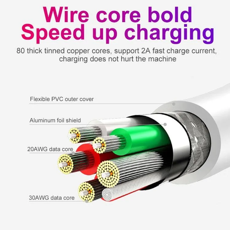 30W Quick Charge 3.0 Universal 4-Port USB & USB-C Travel Charger with 2-in-1 Data Cable Set