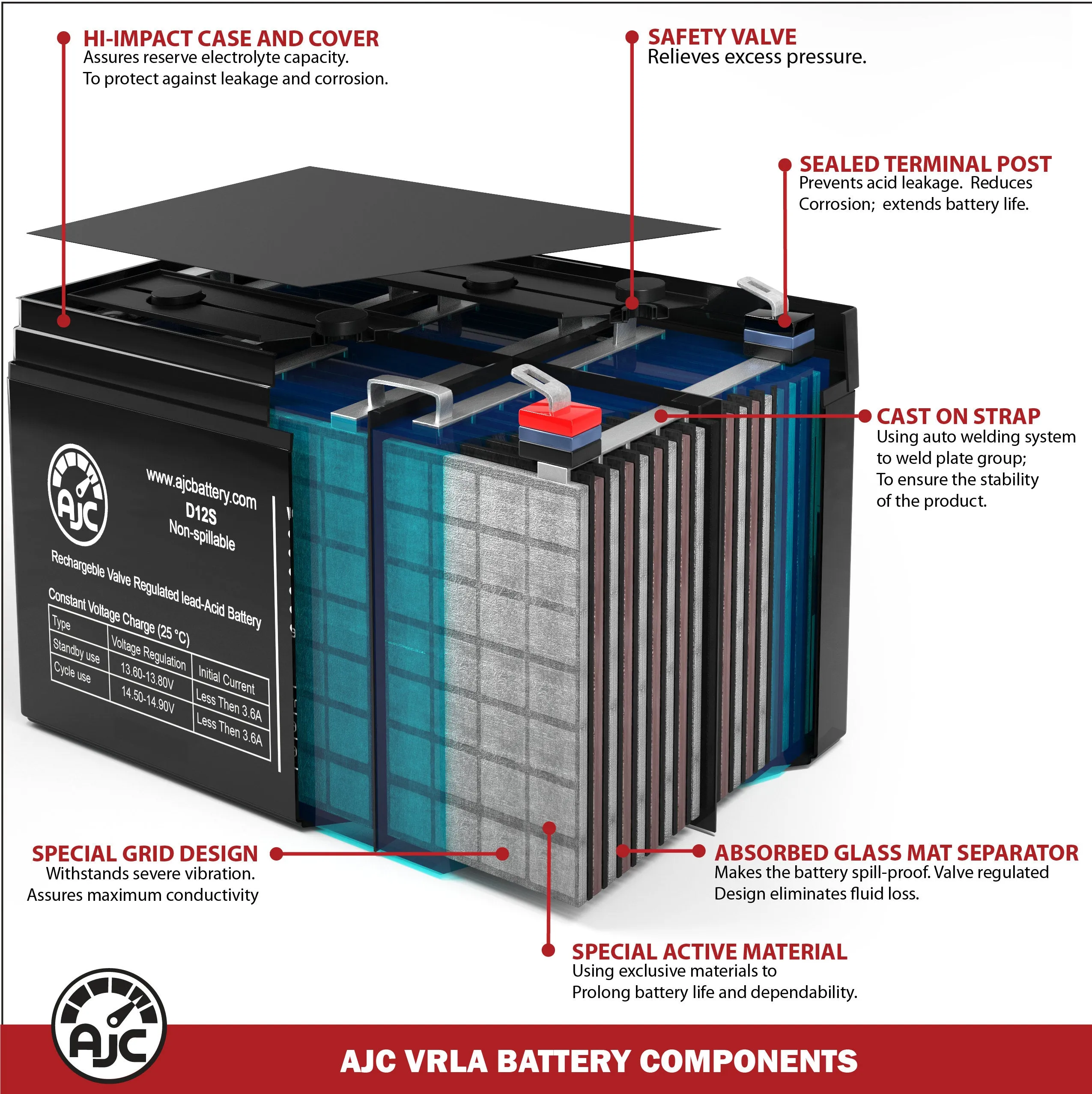 Access Access Point AXS8000 12V 22Ah Sealed Lead Acid Replacement Battery