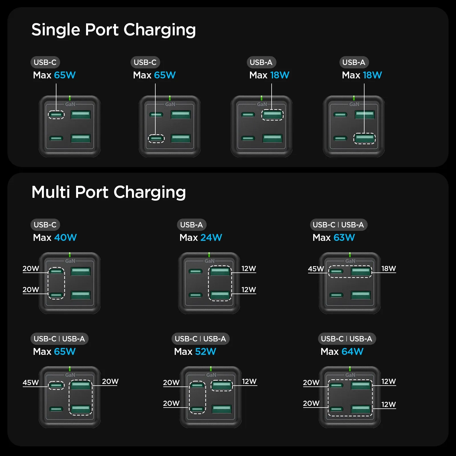 ArcDock 65W Desktop Charger | PD2101