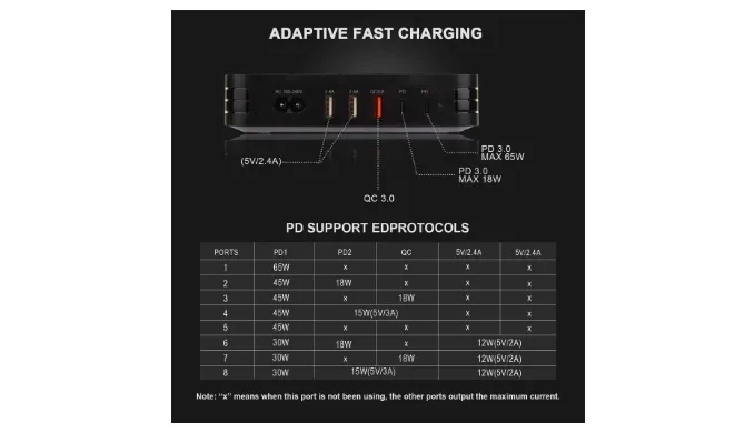 IPM 3 IN 1 Desktop Charging Stand 5 Port USB Charging Station