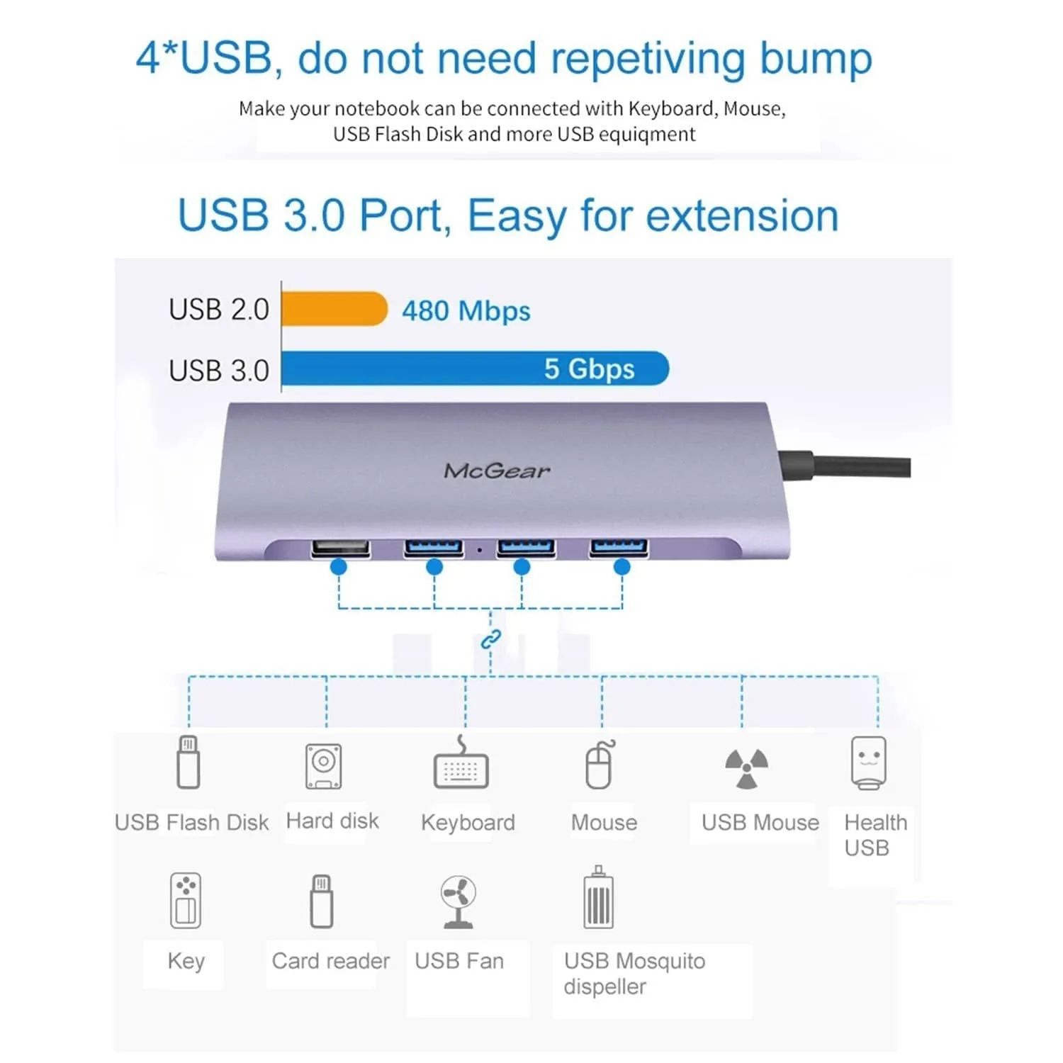 McGear Multi-Port USB-C 11-in-1 Hub