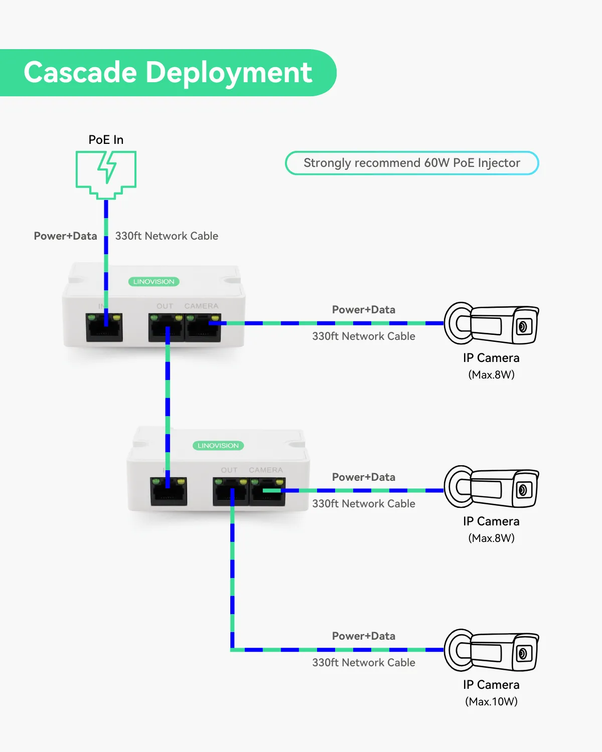 Mini 2-Port PoE Extender to Split One PoE cable for Two PoE devices (POE-Extender02)