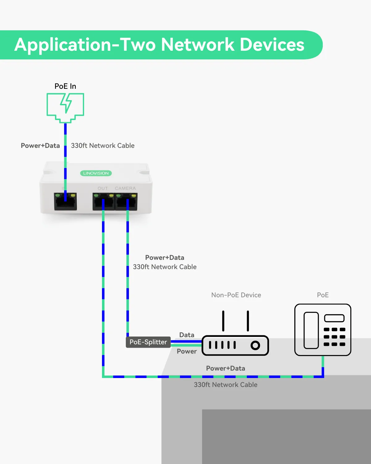 Mini 2-Port PoE Extender to Split One PoE cable for Two PoE devices (POE-Extender02)