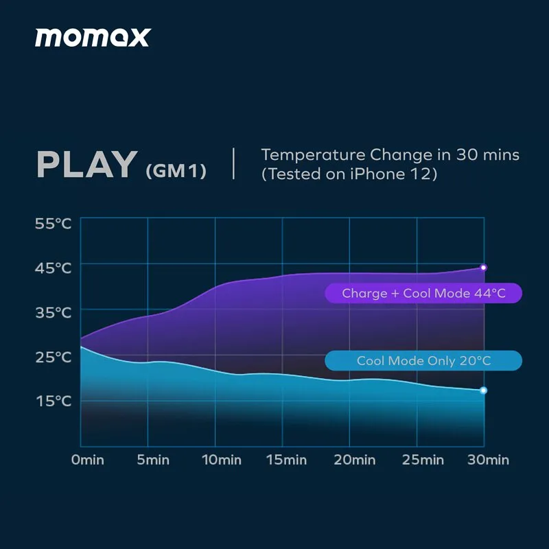 MOMAX Play Magnetic Wireless Charging Cooler