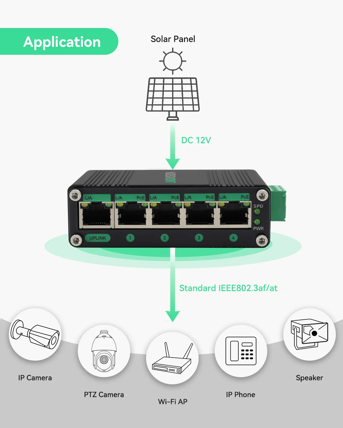 (POE-Switch0504GD) 5 Ports DC9-54V Input Full Gigabit POE Switch with Voltage Booster