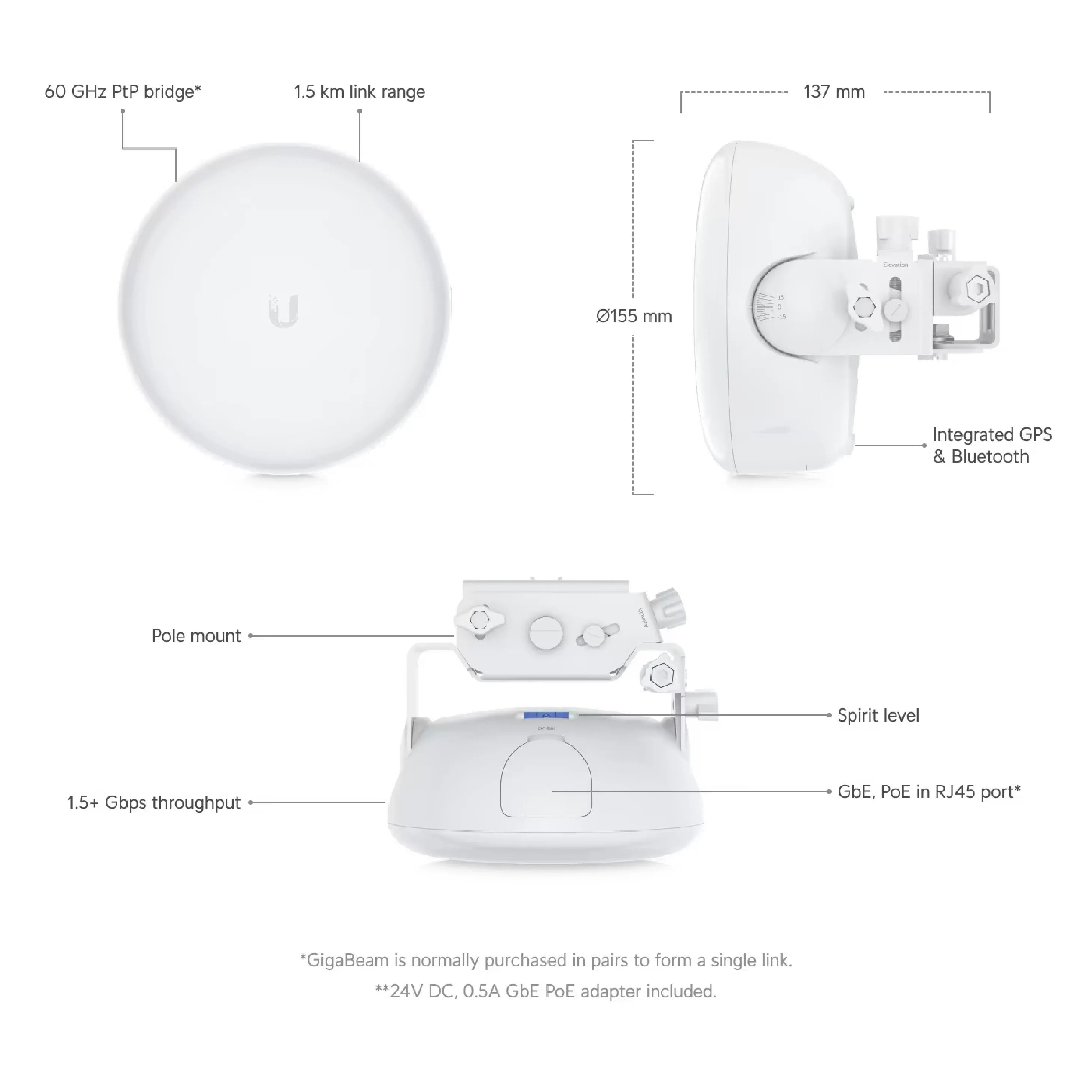 Ubiquiti GBE-Plus UISP airMAX GigaBeam Plus